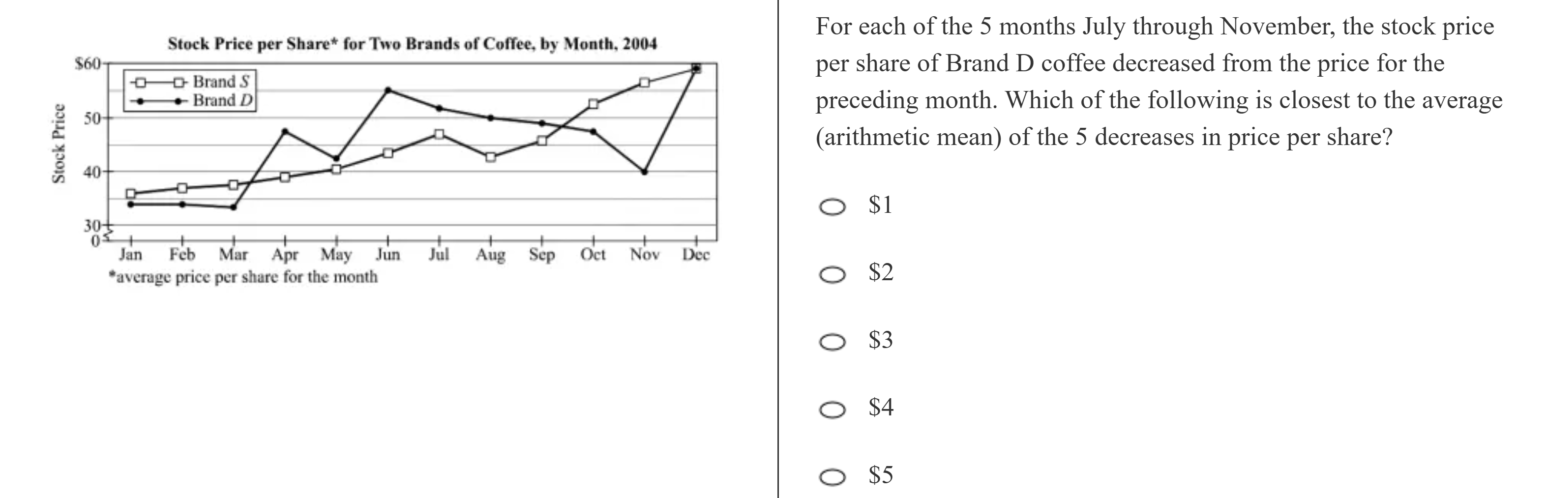 kmf math sprint practice